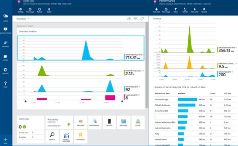 Azure App Insights Metrics Introduction To Azure Application Insights