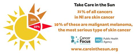 What Is Sun Cancer Called Sun And Skin Cancer Focus Northern