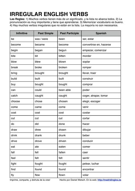 Irregular Verbs List With Meanings In Spanish Lista De Verbos Ingles Images