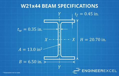 Metric Steel Beam Size Chart The Best Picture Of Beam