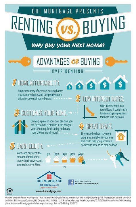 In some countries, people prefer to rent a house for accommodation, while in other countries people prefer to buy their own house. Renting versus Buying | Renting vs buying home, Real ...