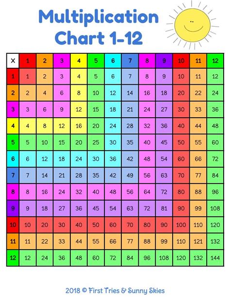 Multiplication Chart 4th Grade Printable Worksheets Joy