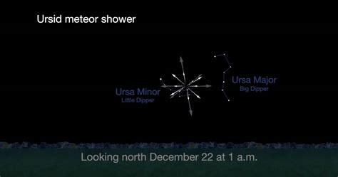 Ursid Meteor Shower 2019 When Where And How To See It Space