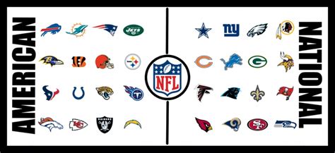 Nfl Conference Betting Whats The Difference Between Afc And Nfc