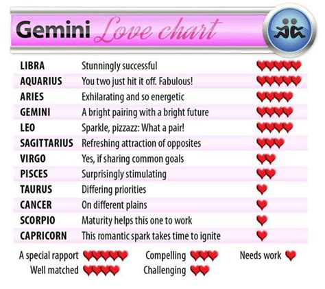 Gemini Horoscope 2014 Valentines Day Love Stars And Compatibility