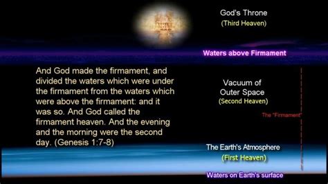 Diagram Of Three Heavens Bible Knowledge Heaven Heaven Meaning