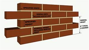 Standard Brick Size Standard Size Of Brick Brick Size Brick