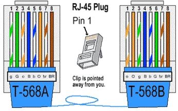 The physical side of computer networking; RJ-45 Plug Pinout - ATTWiki