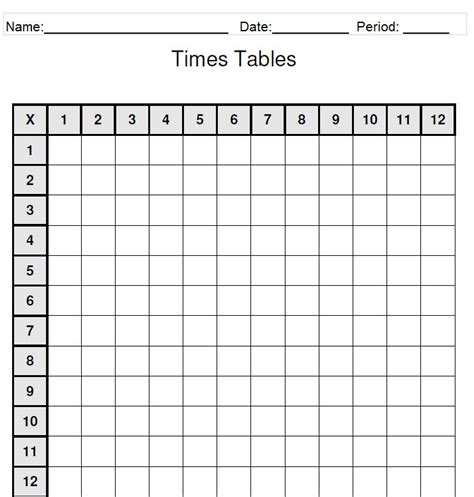 Blank Multiplication Table Chart43581 Accokeek Academy Ptsa