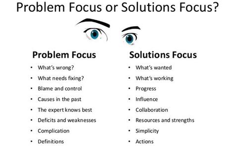 Understanding Coaching Problem Focused Vs Solution Focused