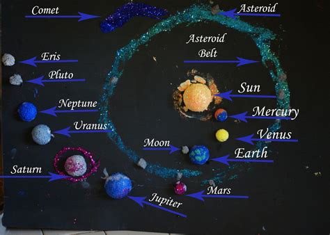 Day by day the price of the solar panel falls gradually. Solar System Science Project - Great Hands On Lesson Idea