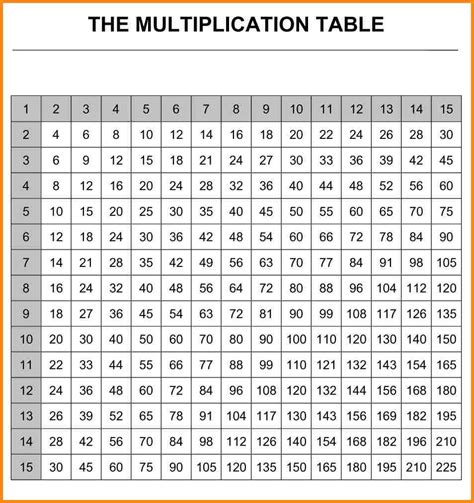 Multiplication Chart 1 20 With Answers Printable Chart