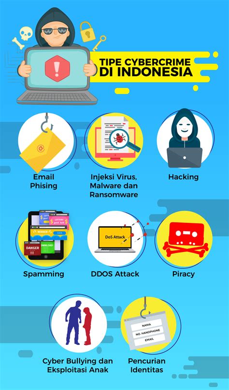 Kejahatan Cyber Crime Yang Paling Sering Terjadi Waspada No Hp Bisa