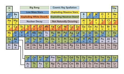 Periodic Table Of The Elements Vrogue Co