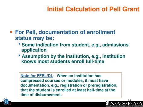 Ppt Pell Calculations And Recalculations For Term Based Programs With