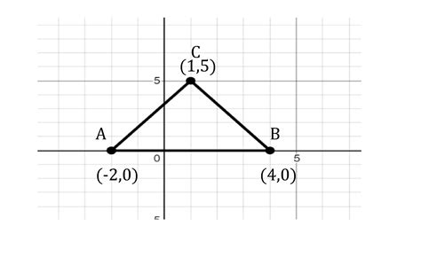Determine Graphically The Coordinates Of The Vertices Of A Triangle My XXX Hot Girl
