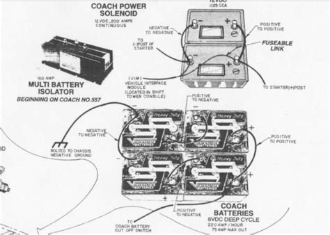 Electric wiring diagrams, circuits, schematics of cars, trucks & motorcycles. 20 Fresh Fleetwood Wiring Diagram Motorhome