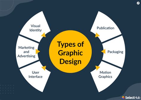 what is graphic design 2022 comprehensive beginner s guide