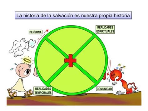 Historia De La Salvación