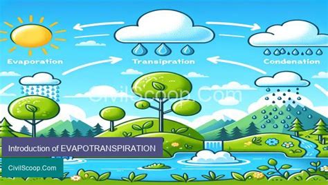Introduction Of Evapotranspiration Civil Scoops