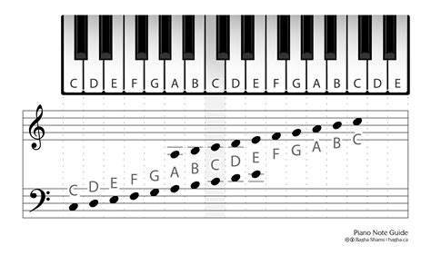 Printable Music Notes Chart