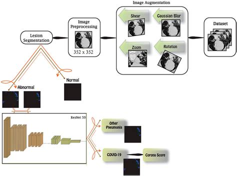 Frontiers Ai Based Image Processing For Covid 19 Detection In Chest