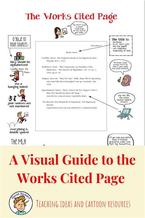 A Visual Guide To The Mla Works Cited Page With Teaching Ideas