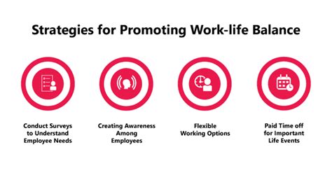 4 Effective Ways To Promote Work Life Balance Among Employees