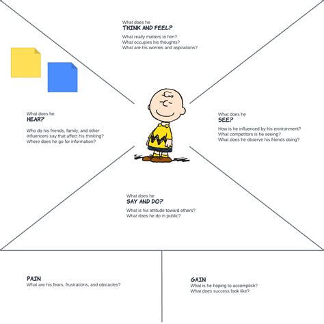 Free Empathy Map Template