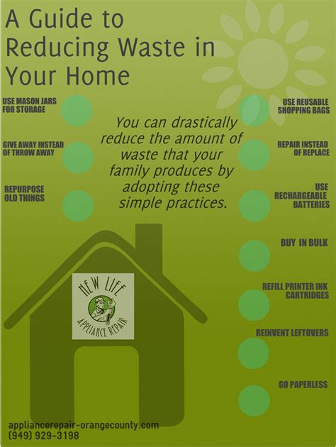 An Easy Guide To Reducing Waste In Your Home