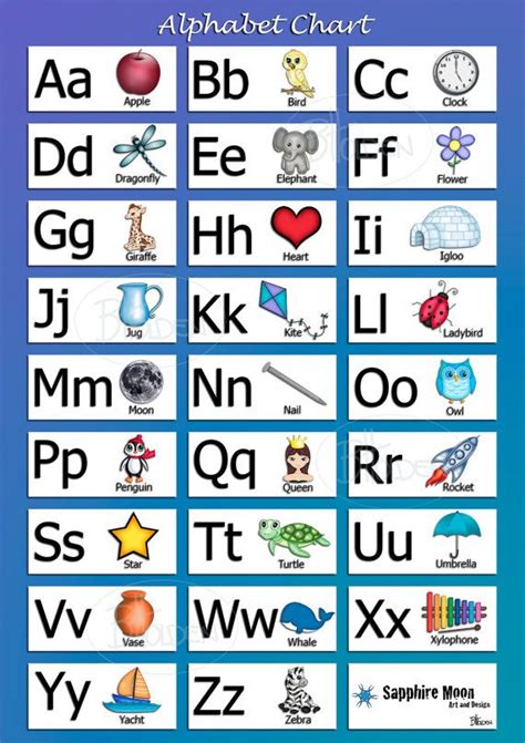 Laminated A4 Children Educational Chart Set Of 4 Alphabet Charts