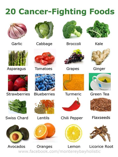 20 Cancer Fighting Foods You Should Be Eating Infographic Easy
