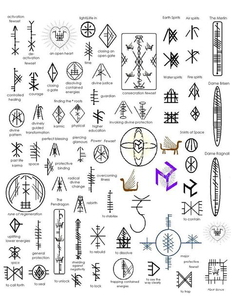 Runes Or Druidic Runes Celtic Symbols Irish Symbol Ancient