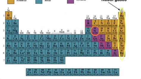 Periodic Table Of Elements With Names And Symbols Elcho Table