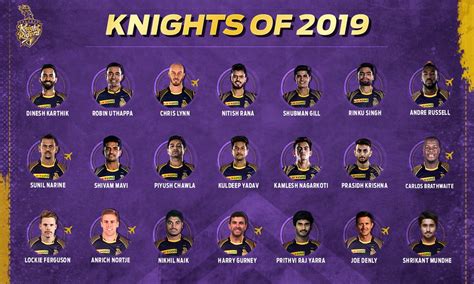 Kkr 2019 Players List Photo Kolkata Knight Riders Team Squad 2019