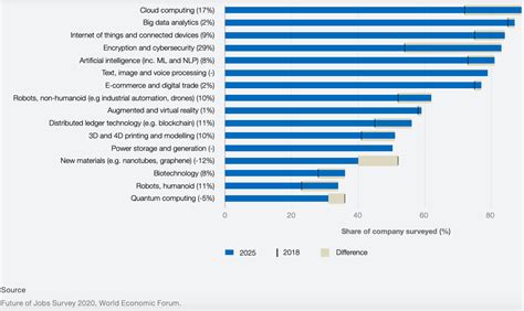 The Most In-Demand Jobs for The Year 2021 | World Economic Forum