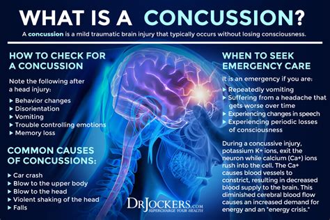 Concussion Protocol Symptoms And Healing Strategies