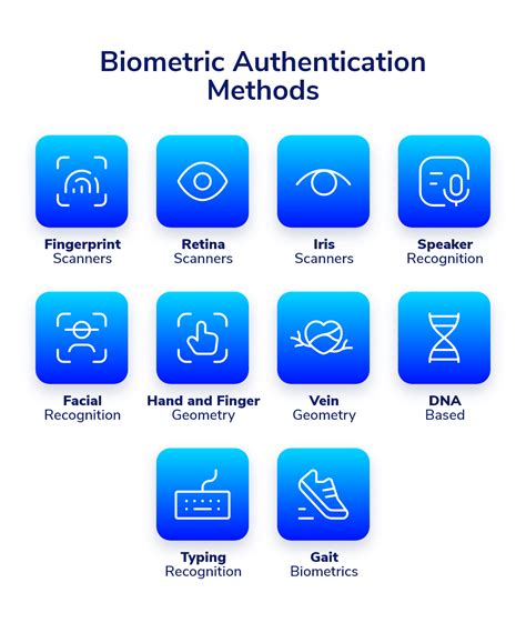 What Is Biometric Authentication Definition How It Works Pros And