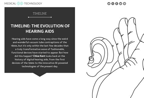Timeline The Evolution Of Hearing Aids Medical Technology Issue 23