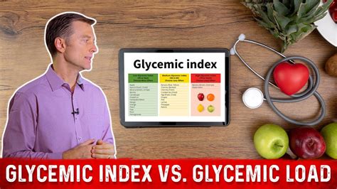 Glycemic Index Vs Glycemic Load In Simple Terms Dr Berg Youtube