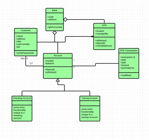 Class Diagram For Atm Management System In Uml ~ Diagram