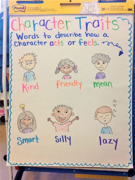 Character Traits Chart For K 1 Kindergarten Anchor Charts