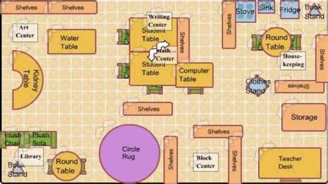 Classroom Template Floor Plan 1 Benefits Of Classroom Template Floor