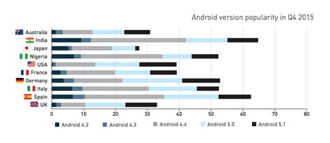 Android Vs Ios Report