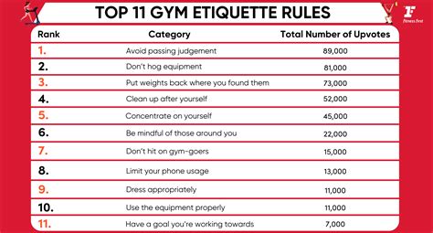 Top 11 Dos And Donts Of Gym Etiquette Fitness First