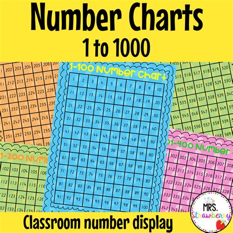 Number Posters 1 To 1000 Mrs Strawberry