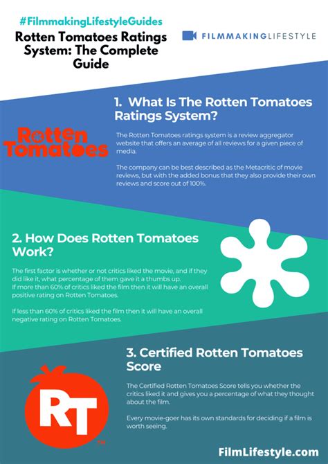 Rotten Tomatoes Ratings System The Complete Guide Filmmaking Lifestyle