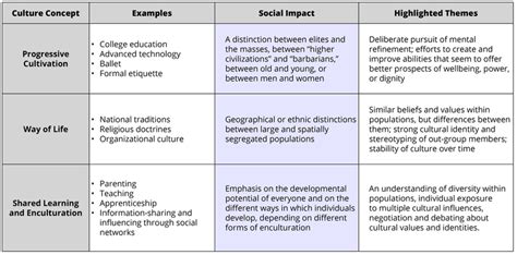 21 Self Culture And Social Comparisons Social Psychology