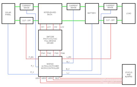 4a (current limiting provided by. MPPT Charge Controller | Best Guide & Buying Tips of 2019