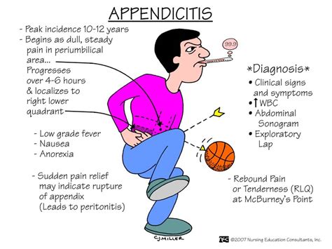 What Are The Early Warning Signs Of Appendicitis